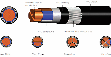 pvc armoured cable