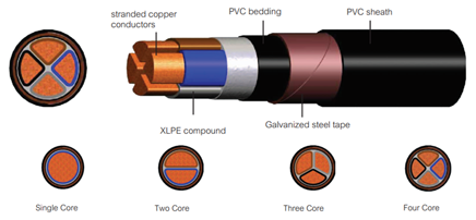 steel wire armoured power cable
